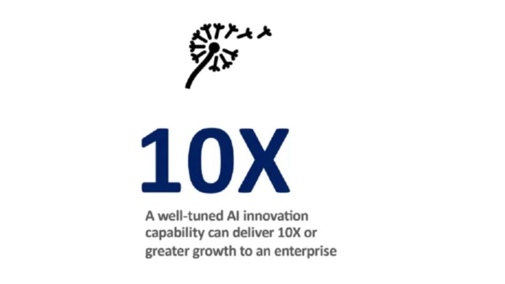 How AI Innovation Can Drive 10X Growth in Enterprises - David Shrier Interview